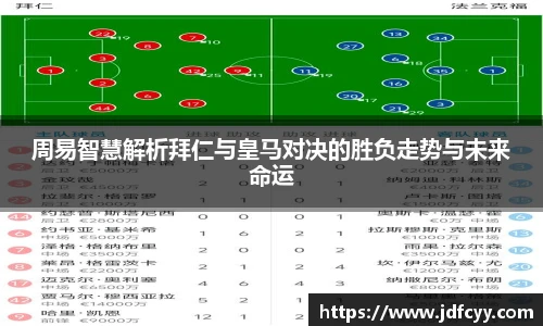 周易智慧解析拜仁与皇马对决的胜负走势与未来命运