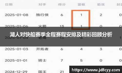 湖人对快船赛季全程赛程安排及精彩回顾分析